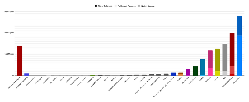File:HE Census 2-28-2025.png